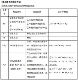 高中士兵考军校 化学 一百二十二