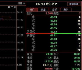 我下周去密尔克卫上班，有谁知道密尔克卫怎么样？