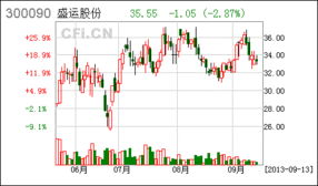 发行股份及支付现金购买资产并募集配套资金的股票怎么样