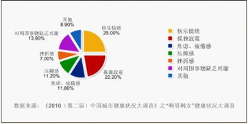 夜生活频繁导致生活方式疾病高发 