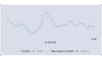 天坛生物于2022年1月第一个交易日调入沪深300指数样本股是什么意思?