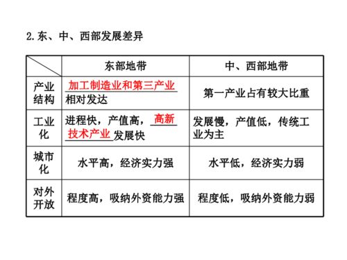 专区和地区有什么区别-图2