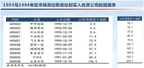 炒股一年能够赚一百倍吗？