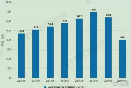 价值分析 老板电器,未来翻倍潜力多大