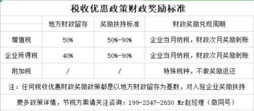 企业所得税纳税筹划中存在的问题以及解决方法有哪些？最好能提供文献资料。