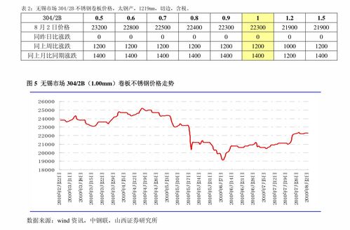 为什么香港的股票价格这么低，有几分的价格！