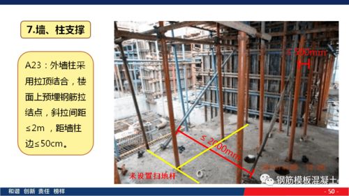 模板工程施工质量及做法参照标准,192页PPT下载