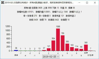 中国股市暴涨 大盘连续翻过三座山丘 踏空了怎么办