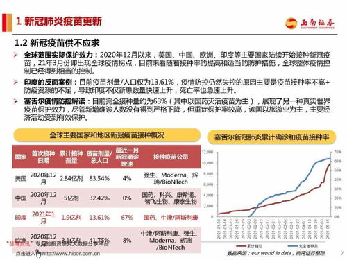 中国生物制药谢其润：2023年以来，BD业务已有多个重要项目落定