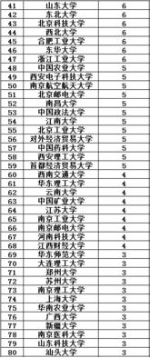 沪深上市公司估值研究毕业论文