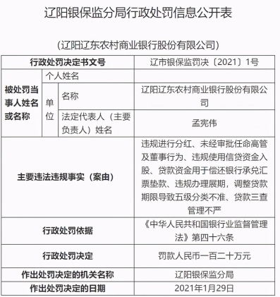 因贷款入股等多项违规被罚120万元 辽东农商行半年不良贷款增长近九成 