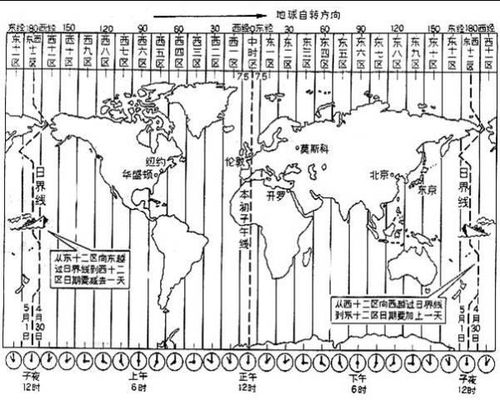 世界时区的划分图 