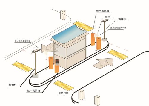 停车场系统原理图,智能停车场道闸系统