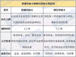 研究生有几种类型和形式 关于研究生和硕士的区别