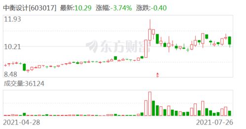 苏州元联投资基金管理有限公司怎么样？