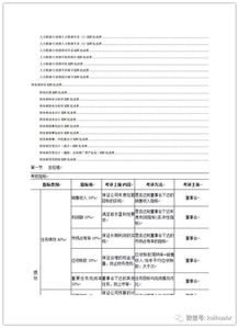 最强绩效资料合集 制度 指标 方案 流程全解析 