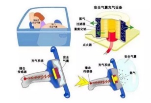 通用安全气囊毕业论文