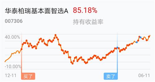 用多少钱买基金合适？如何控制基金的仓位？