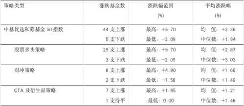 私募基金安全指数