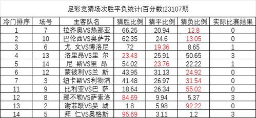 23107期足彩冷门排序 拉齐奥冷负全国猜中比仅12