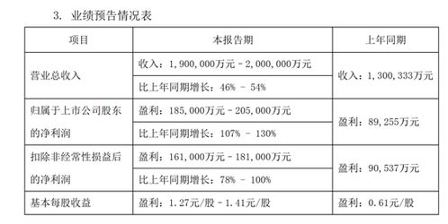 今天阳光电源股票为什么大跌