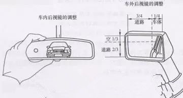 汽车后视镜调节的正确方法