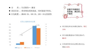 营销宝典之直通车红包