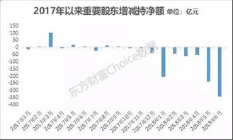 大股东为啥要减持，大股东能给个解释吗