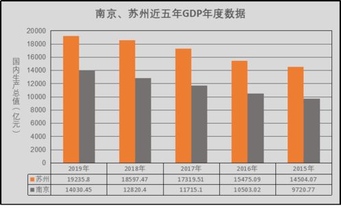 暗戳戳较劲 浙江 双核 ,江苏 双子 ,可以重仓的是这里 幸福城市观察