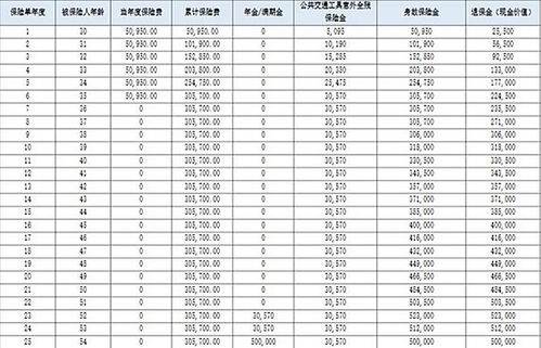 友邦金祥六十岁起给付十五年年金及养老保险每月领多少钱(友邦的养老保险交多少年)