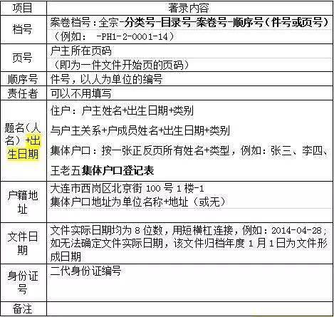 干货 户籍档案数字化加工实施方案 例 参考