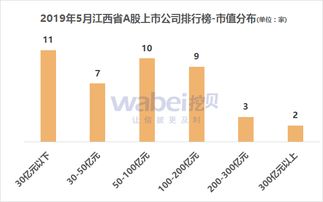 中国a股上市公司市值排名后5位是哪几个