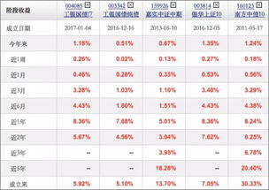 什么叫国开债？谢谢！