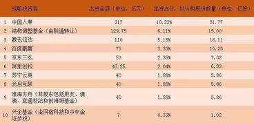 中国联通为什么A股和H股价格相差那么多啊