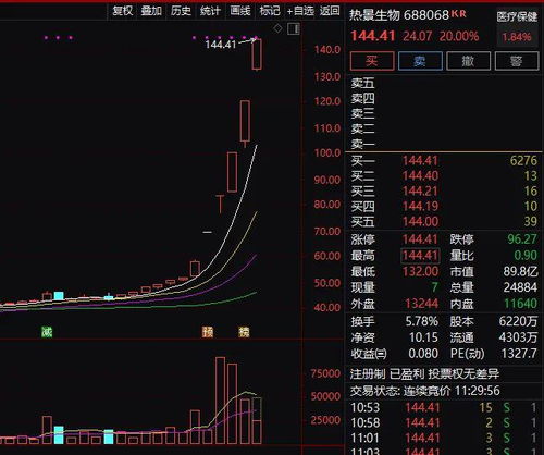 为什么刚开市连续几天涨停的股票是不可以卖出还是没人卖出?