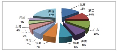 旅游地方排名(全国旅游城市排行前十名)