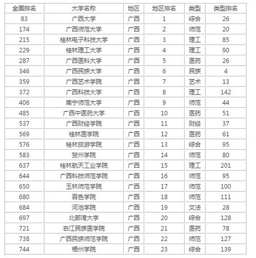 广西高考分数查询 广西省高考成绩查询怎样查