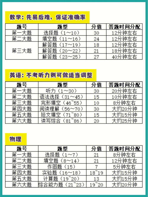 2023中考生必看考场答题时间分配 