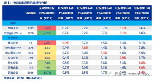 申万宏源成为IPO主承销家数排名前五，引领改革转型初见成效