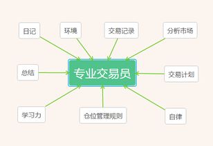 你好，还可以做自己做操盘手啊，一般什么样子的模式，我是想做一个操盘手，股票做黄金白银都有可以，