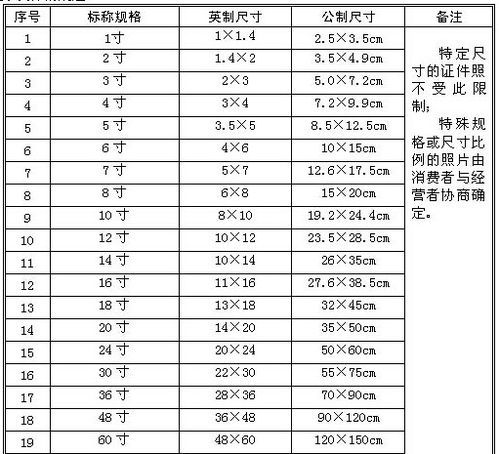 小二寸照片的真实尺寸是多少 