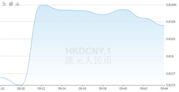 中行人民币远期外汇牌价(中间价)是什么？