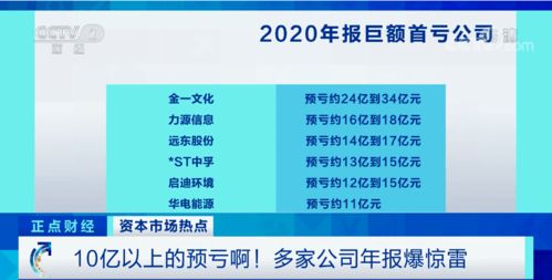 请教：上市公司连续两年亏损，第三年出了预亏公告之后、出正式年报之前开始重组，有可能避免暂停上市吗？