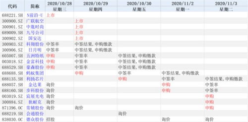 怎样申请网上买股票