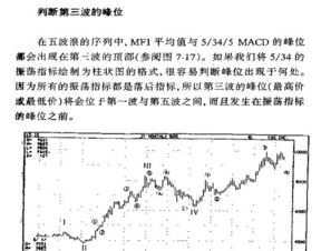 外汇中Market facilitation index指标的用法？