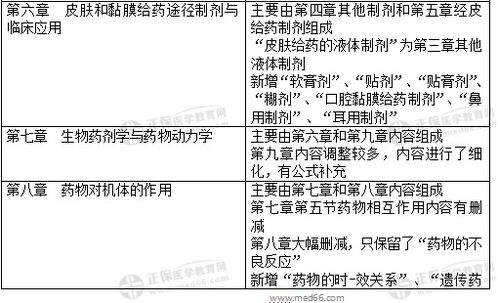 2020年执业药师各章节重要性 备考策略和难度指数 药学专业知识一