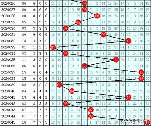 周老板 双色球推荐046期红胆11 23蓝球看好11 15