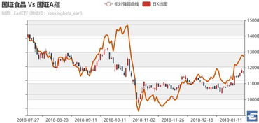 002是中小板,300是创业板,那么003是什么啊,