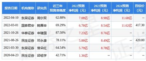 #国金黄金股份有限公司#国金黄金公司怎么样？应收会计岗位如何？福利待遇如何？有没有在职同事给解答一