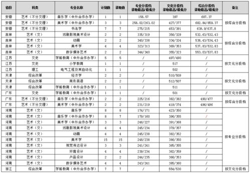 渭南师范多少分录取(渭南师范怎么样)